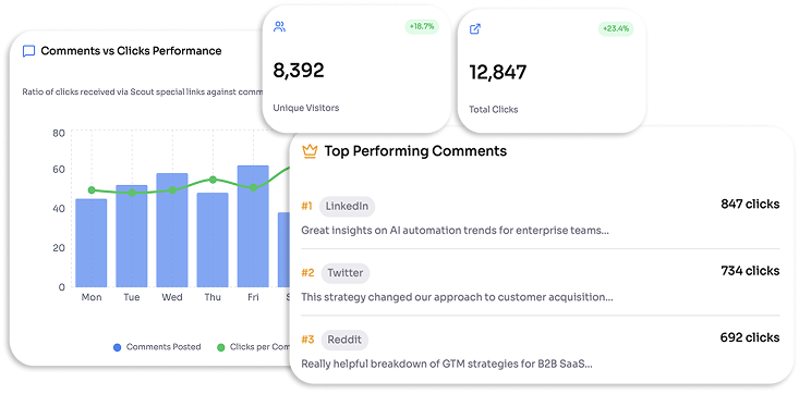 CTA Dashboard